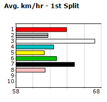 Speedmap image