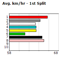 Speedmap image