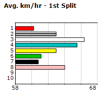 Speedmap image