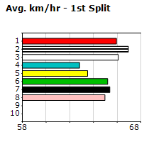 Speedmap image