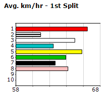 Speedmap image