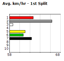 Speedmap image