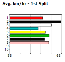 Speedmap image