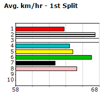 Speedmap image