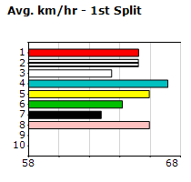 Speedmap image