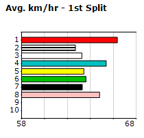 Speedmap image