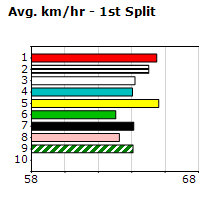 Speedmap image