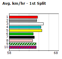 Speedmap image