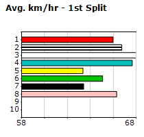 Speedmap image