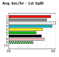 Speedmap image