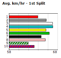 Speedmap image