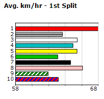 Speedmap image