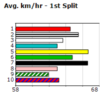 Speedmap image