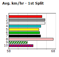 Speedmap image