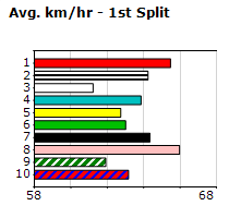 Speedmap image