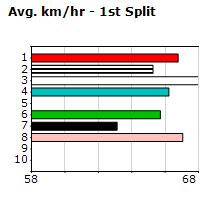 Speedmap image