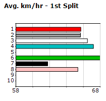 Speedmap image