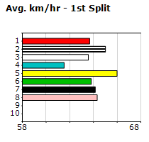 Speedmap image