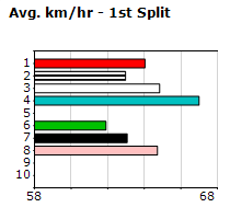 Speedmap image