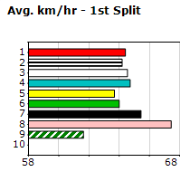 Speedmap image