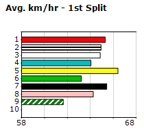 Speedmap image