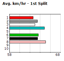 Speedmap image