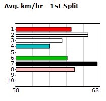 Speedmap image