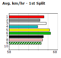 Speedmap image