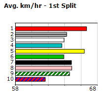 Speedmap image