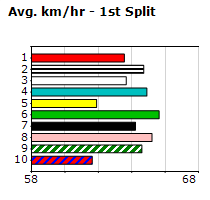 Speedmap image