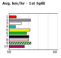 Speedmap image