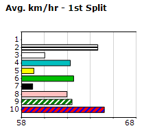 Speedmap image