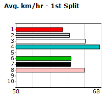 Speedmap image