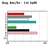 Speedmap image