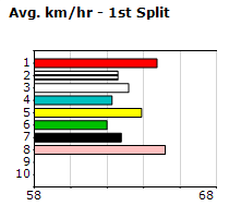 Speedmap image