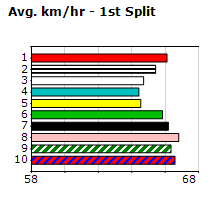 Speedmap image