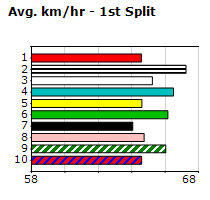 Speedmap image