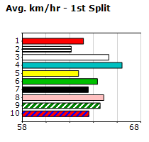 Speedmap image