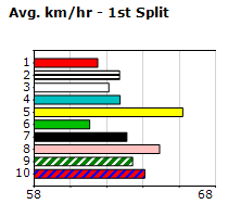 Speedmap image