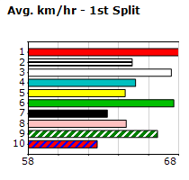 Speedmap image