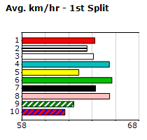 Speedmap image