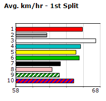 Speedmap image