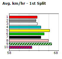 Speedmap image