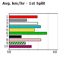 Speedmap image