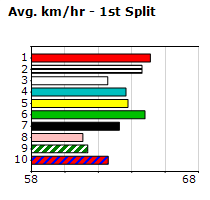 Speedmap image