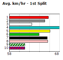 Speedmap image