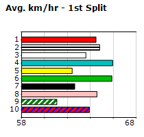 Speedmap image