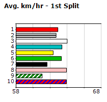 Speedmap image