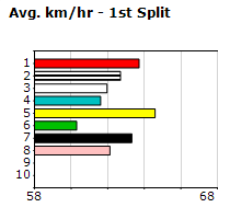 Speedmap image