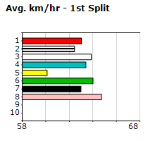 Speedmap image